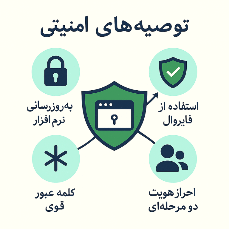 نمودار توصیههای امنیتی